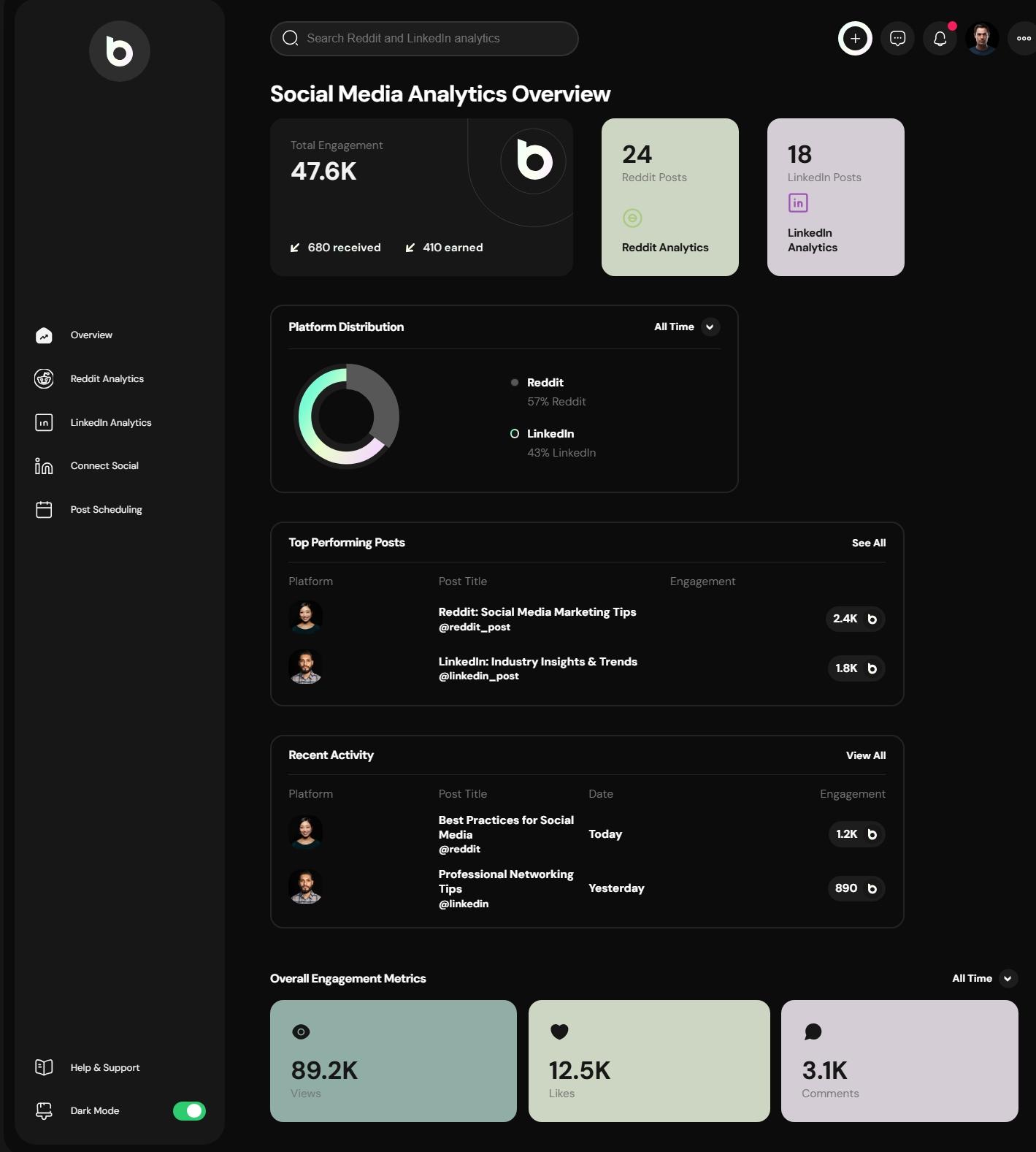 Social Media Analytics Dashboard